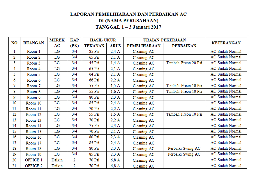 komponen penting servis rutin AC alat berat