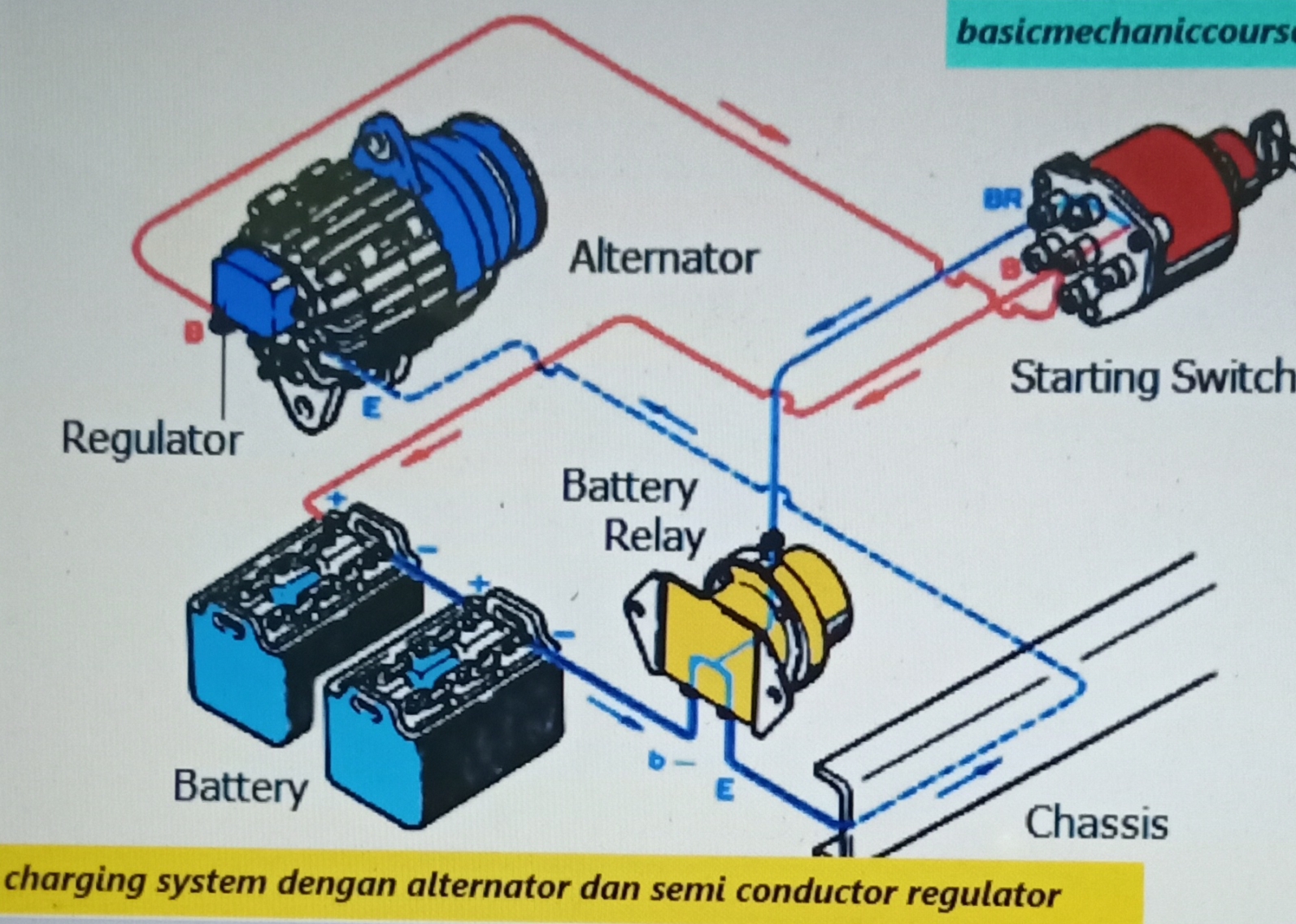 Penggantian sensor AC alat berat yang rusak