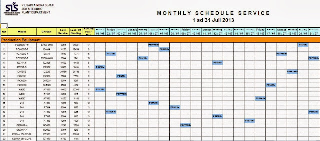 Checklist perawatan AC alat berat bulanan